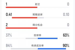 今日佛得角对阵乌拉圭比赛回放_今日佛得角对阵乌拉圭比赛回放在线观看_免费看直播