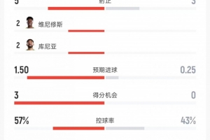 今日拉斯维加斯王牌对金州女武神全场录像_今日拉斯维加斯王牌对金州女武神全场录像在线观看_免费看直播