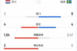 今日尼兰西澳大利亚大学对阵弗罗瑞特进球集锦_今日尼兰西澳大利亚大学对阵弗罗瑞特进球集锦在线观看_免费看直播