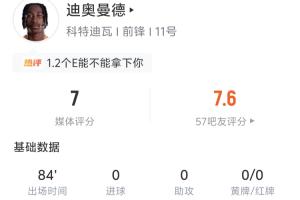 迪奥曼德全场数据：1射0正 7过人3成功  丢失球权17次
